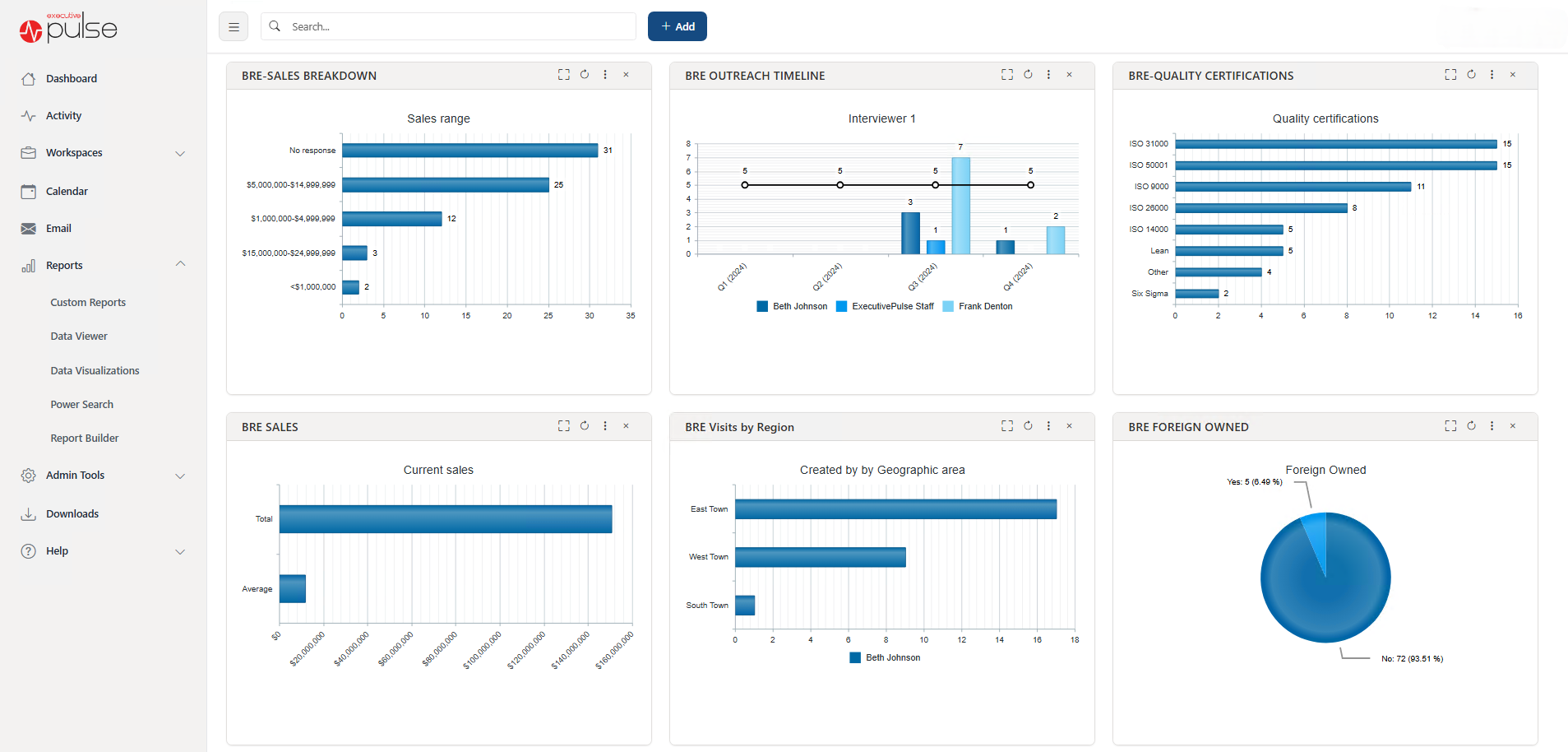 Unlimited User Dashboards